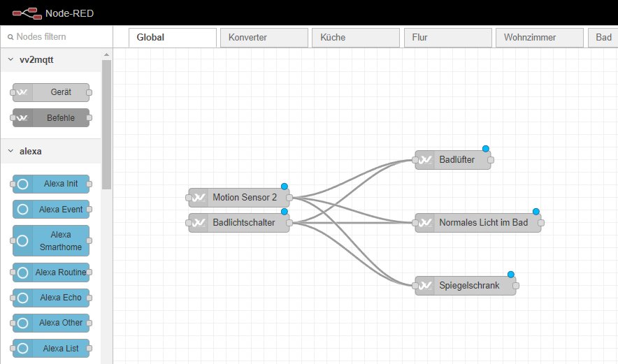 Node Red