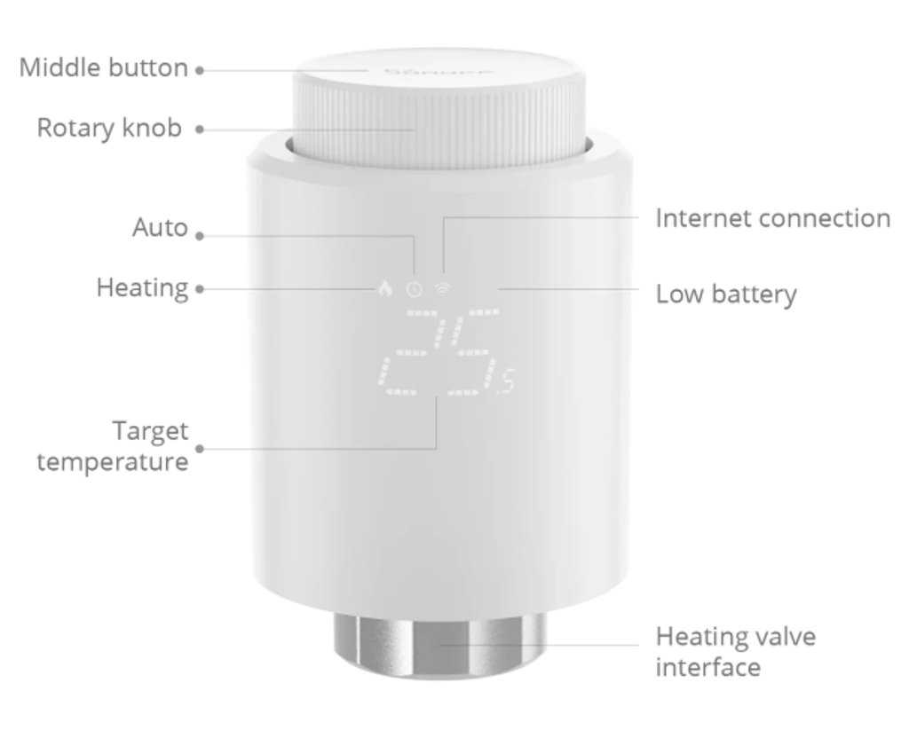 Sonoff TRVZB Thermostat, Zigbee